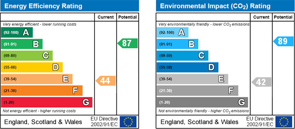 EPC Graph