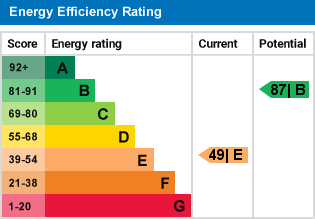 EPC Graph