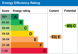 EPC Graph