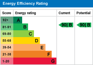 EPC Graph